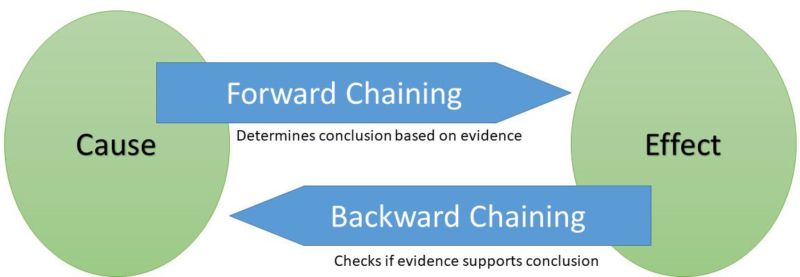 Our Reasoning about AI Reasoning isn't Reasonable